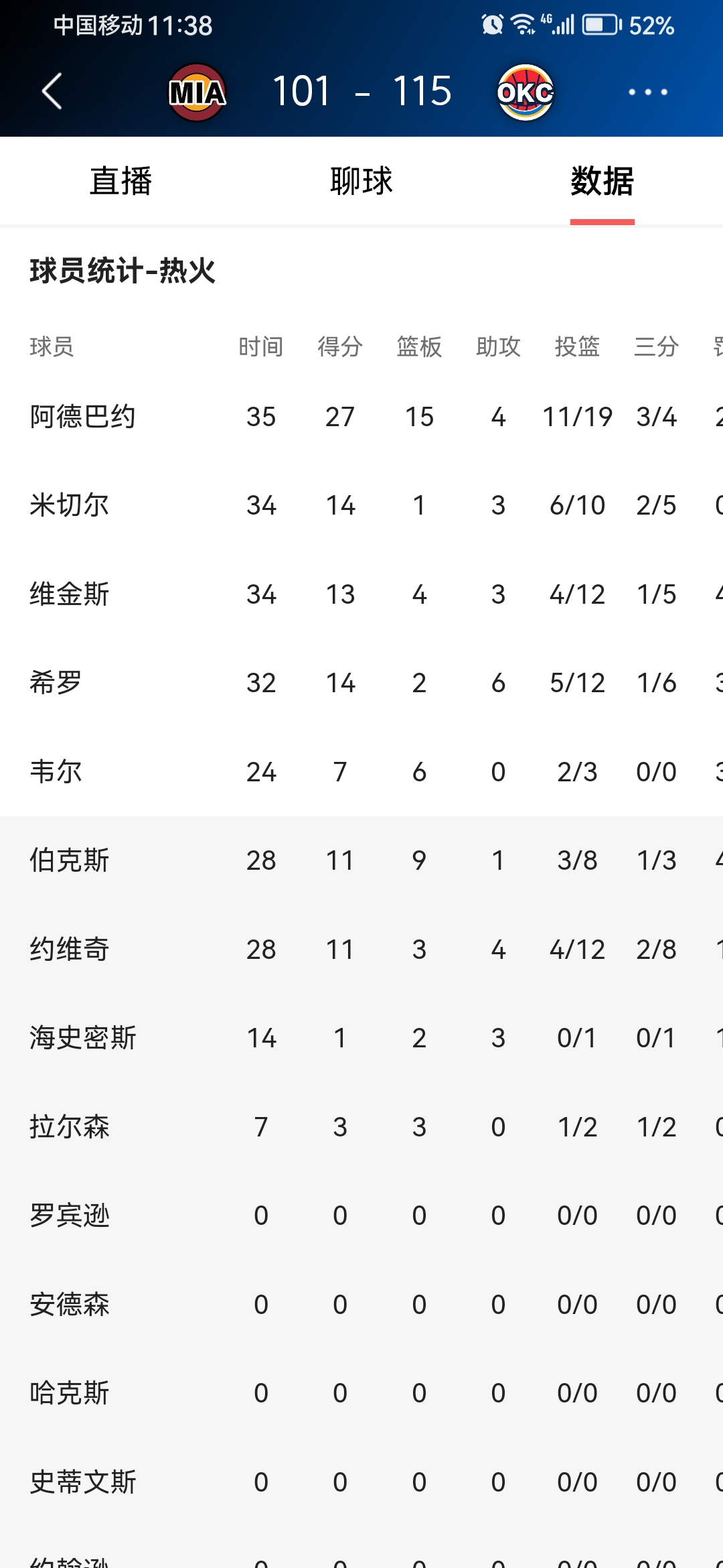 集结日俄克拉荷马雷霆单刀错失:欧联节点到来,赛场秩序良好,数据趋势出现新变化(克拉荷马雷霆vs萨克拉门托国王) 集结日俄克拉荷马雷霆单刀错失:欧联节点到来,赛场秩序良好,数据趋势出现新变化(克拉荷马雷霆vs萨克拉门托国王)